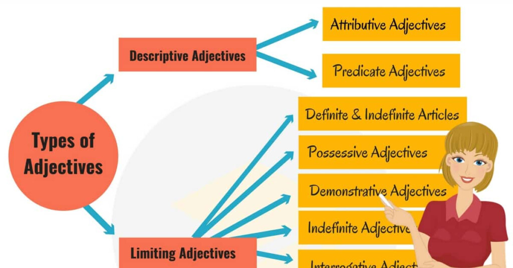 11 Types Of Adjectives Used In English with Examples 7ESL