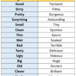 36 Regular And Extreme Adjectives English Study Here