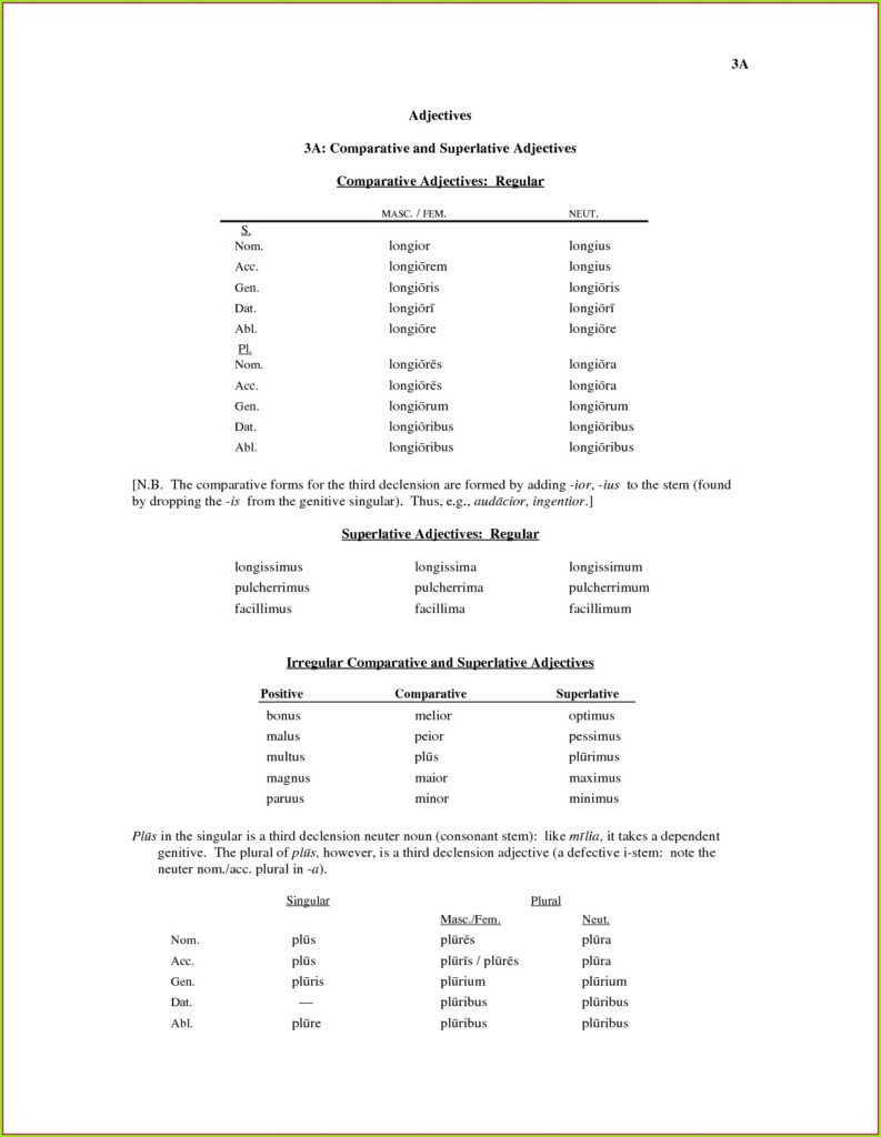 3rd Grade Comparative Adjectives Worksheet Worksheet Resume Examples