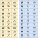 50 Examples Of Present Tense Past Tense And Past Participle V1 V2 And