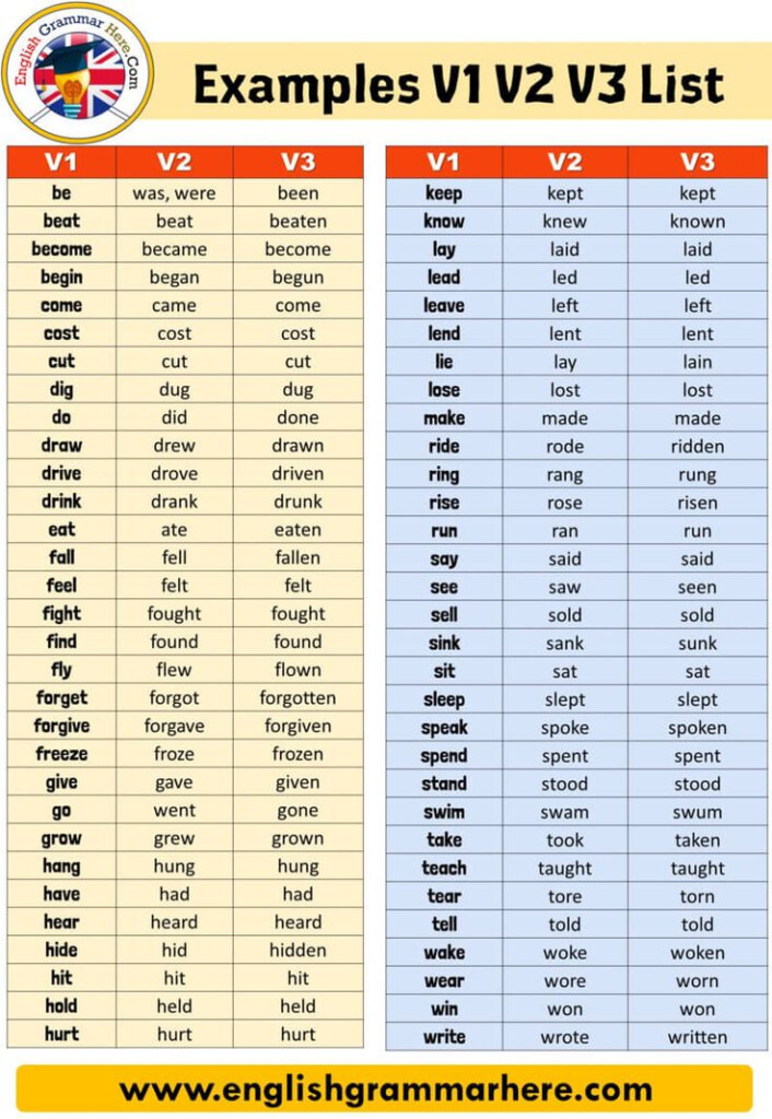 50 Examples Of Present Tense Past Tense And Past Participle V1 V2 And 