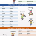 Abstract Nouns List Abstract Nouns Nouns And Adjectives Concrete