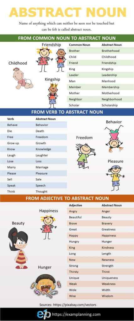 Abstract Nouns List Abstract Nouns Nouns And Adjectives Concrete 