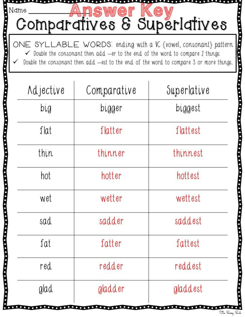  adding er Or est changing Y To I And Adding er Or est 