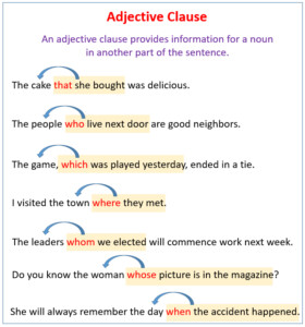 Subject Verb Adjective Adverb Worksheet - Adjectiveworksheets.net