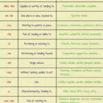 Adjective Suffixes Wonderful List And Great Examples 7ESL