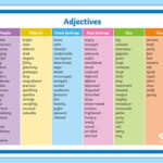 Adjective Word Mat Adjective Words Adjectives For Kids Adjectives