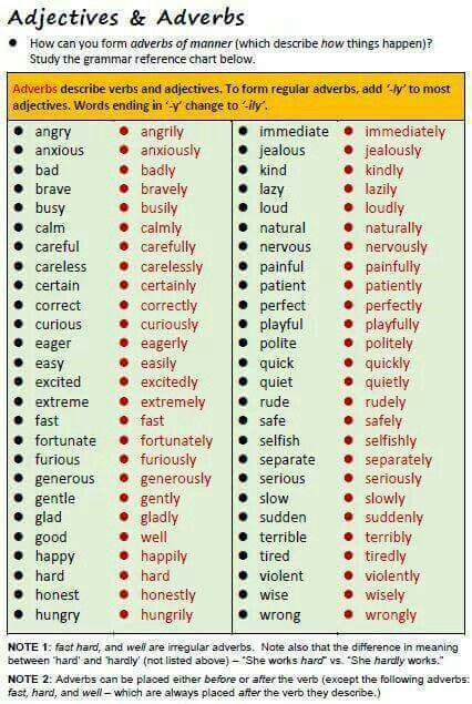 Adjectives Adverbs English Adjectives Learn English English Grammar