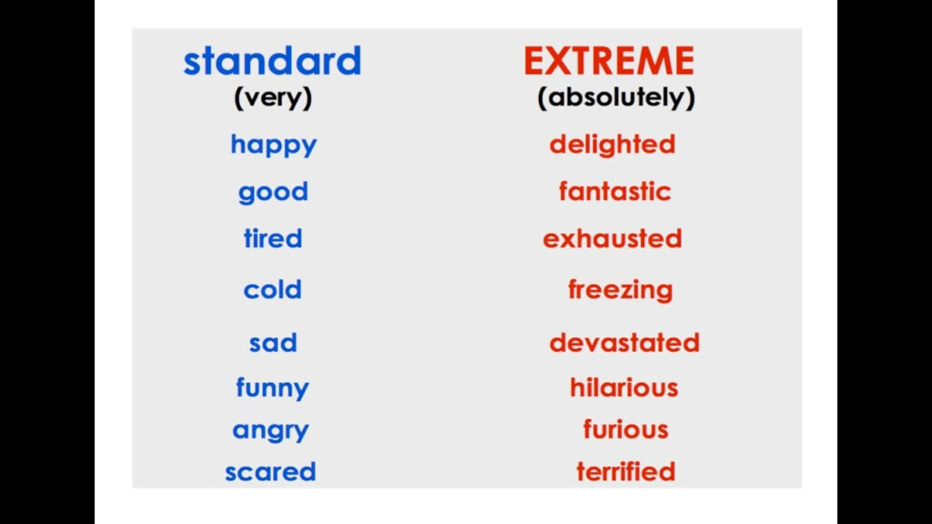 Adjectives Adverbs Standard And Extreme English Conversation 