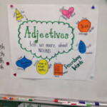 Adjectives Anchor Chart Ms Rodriguez Pinterest Adjective Anchor