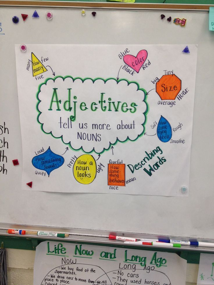 Adjectives Anchor Chart Ms Rodriguez Pinterest Adjective Anchor 