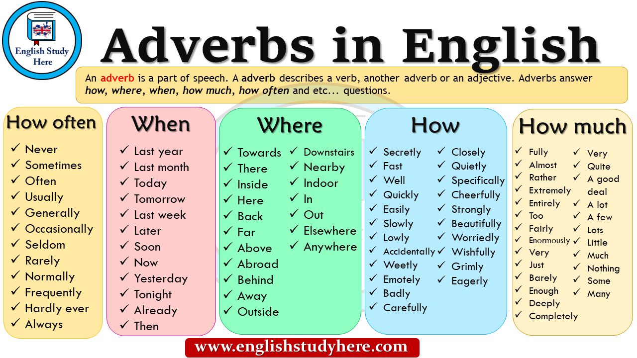noun-verb-adjective-and-adverb-worksheet-adjectiveworksheets