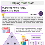 Applying Percentage Base And Rate 6TH Grade Math Worksheets
