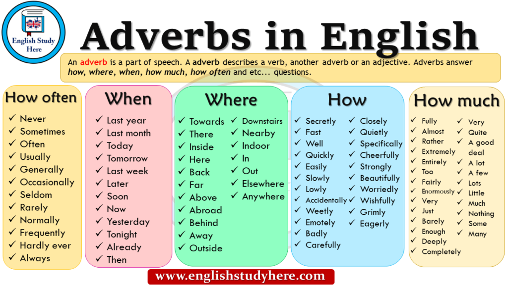 Category Adverbs THAT ENGLISH SITE