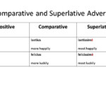 Chapter 35 Positive Comparative Superlative Adverbs YouTube