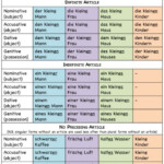 Chart German Adjective Endings Adjektive Deutsch Deutsch Lernen