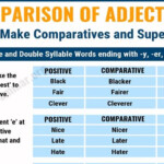 Comparative And Superlative Adjectives Comparison Of Adjectives In