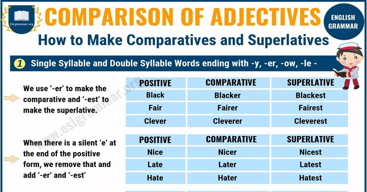 Comparative And Superlative Adjectives Comparison Of Adjectives In 