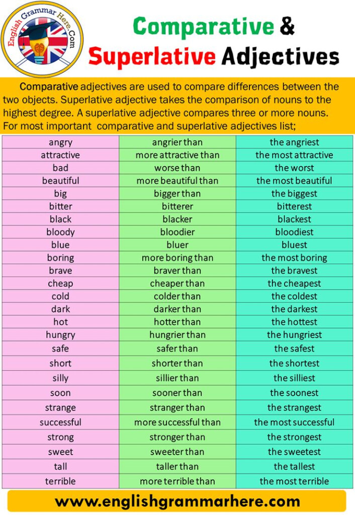 Comparative And Superlative Adjectives Example Sentences Adjectives 