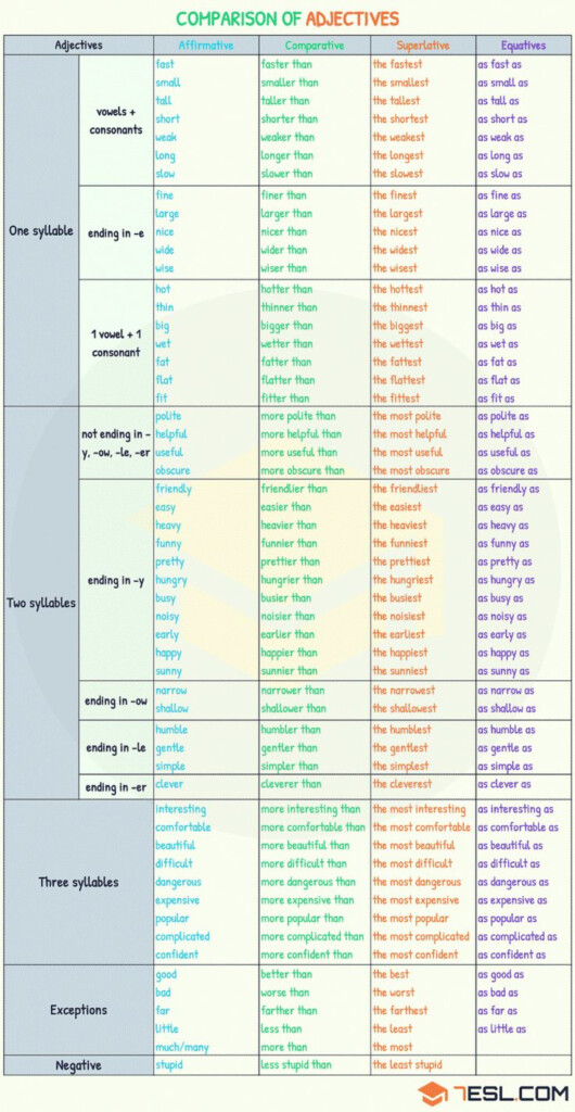 Comparison Of Adjectives Comparative And Superlative 7ESL English 