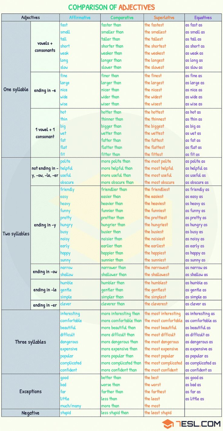 Comparison Of Adjectives Comparative And Superlative 7ESL English