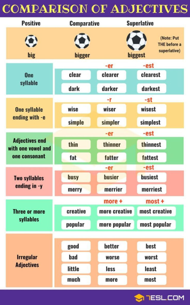 Comparison Of Adjectives Comparative And Superlative Veronica Soto 