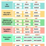 Comparison Of Adjectives Comparative And Superlative Veronica Soto