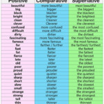 Degrees Of Adjectives Comparative And Superlative An Adjective Is A