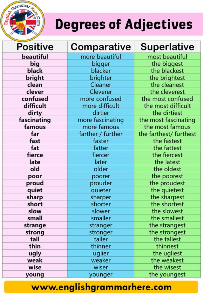 Degrees Of Adjectives Comparative And Superlative An Adjective Is A 