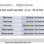 Demonstrative Adjectives In French YouTube