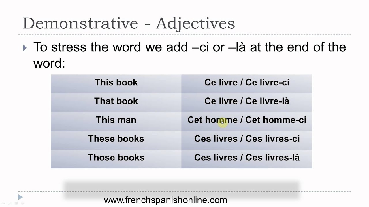 Demonstrative Adjectives In French YouTube