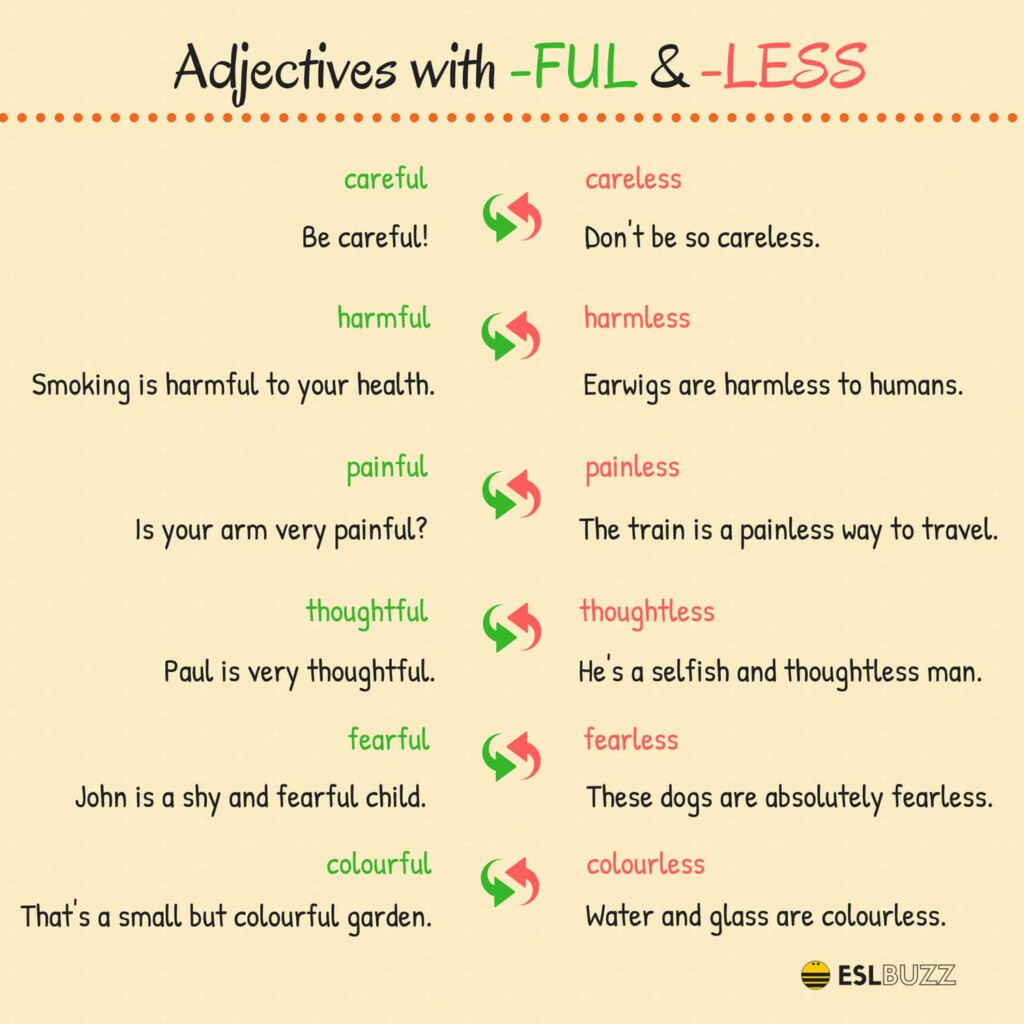 English Grammar Adjectives Ending In FUL Or LESS ESLBuzz Learning 