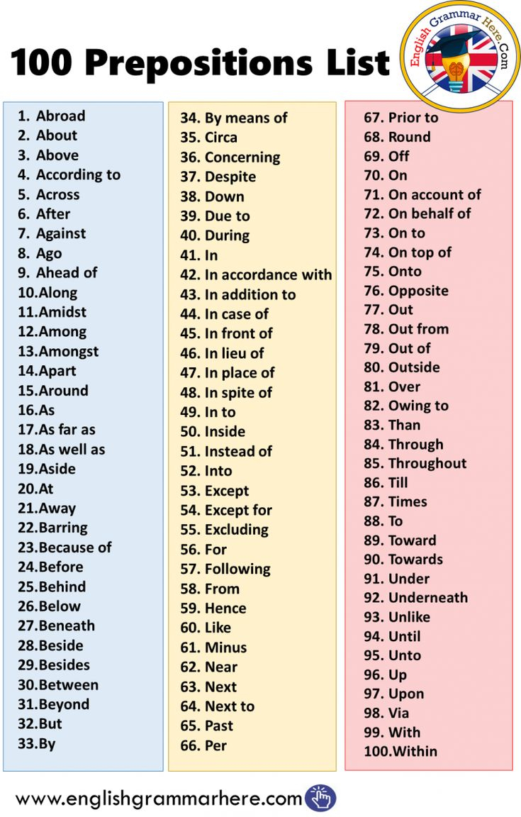 English Phrases Example Sentences General Grammar English