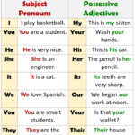 English Using Possessive Adjectives Definition And Example Sentences