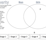 Free Printable Worksheets On Puberty Worksheets Master