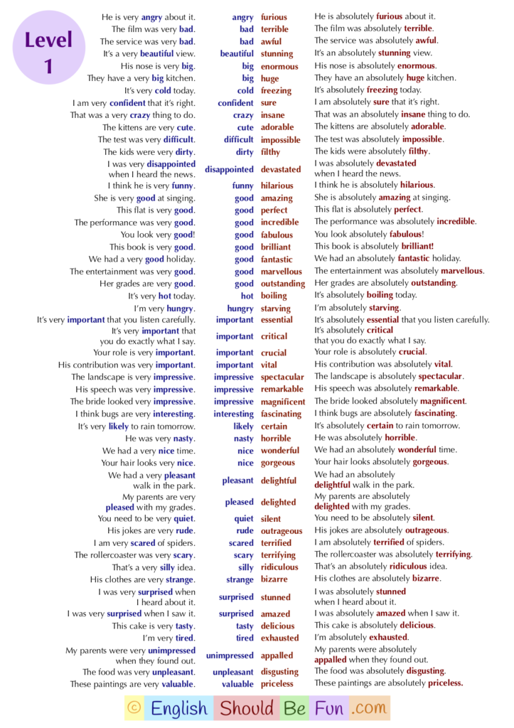 Gradable And Non Gradable English Should Be Fun English Language 