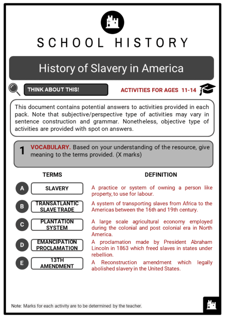 History Of Slavery In America Facts Timeline Worksheets Origins