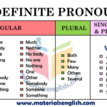 Indefinite Pronouns THAT ENGLISH SITE