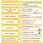 Infinitives What Is An Infinitive Functions Examples 7ESL