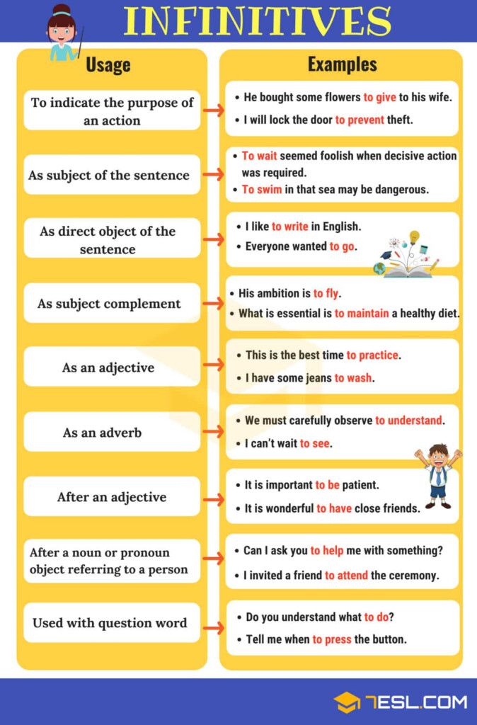 Infinitives What Is An Infinitive Functions Examples 7ESL