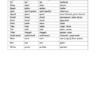 Irregular Verbs List With Meanings In Spanish English Esl Db excel