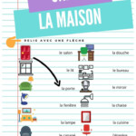 La Maison Fran ais Langue trang re FLE Worksheet You Can Do The