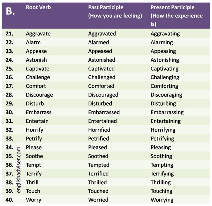 List Of Participial Adjectives Adjectives With ED And ING Endings 