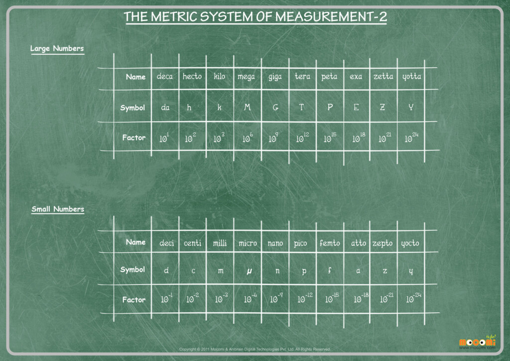 Metric System Part 2 Math Worksheet For Kids Mocomi