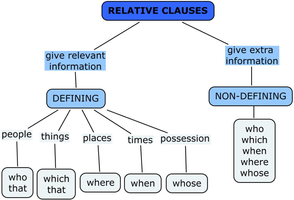  ngilizce Relative Clauses Konu Anlat m 