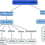 ngilizce Relative Clauses Konu Anlat m