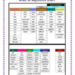 Order Of Adjectives Order Of Adjectives Adjective Worksheet Order