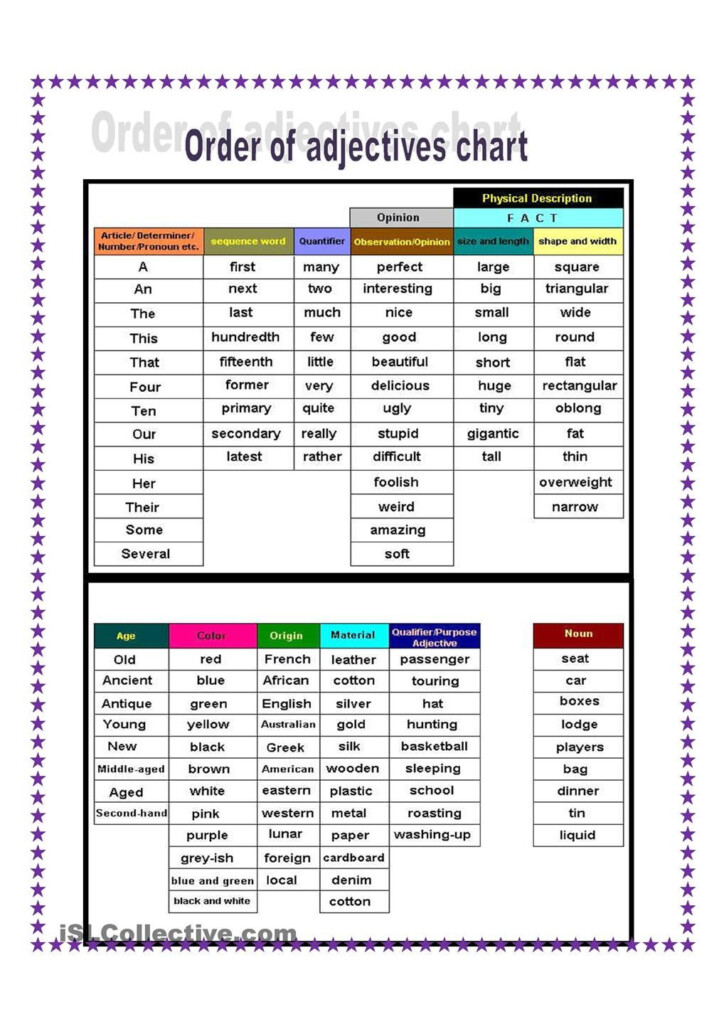 Order Of Adjectives Order Of Adjectives Adjective Worksheet Order 