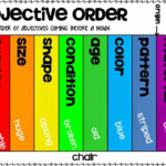 Ordering Adjectives Order Of Adjectives Adjectives Adjectives