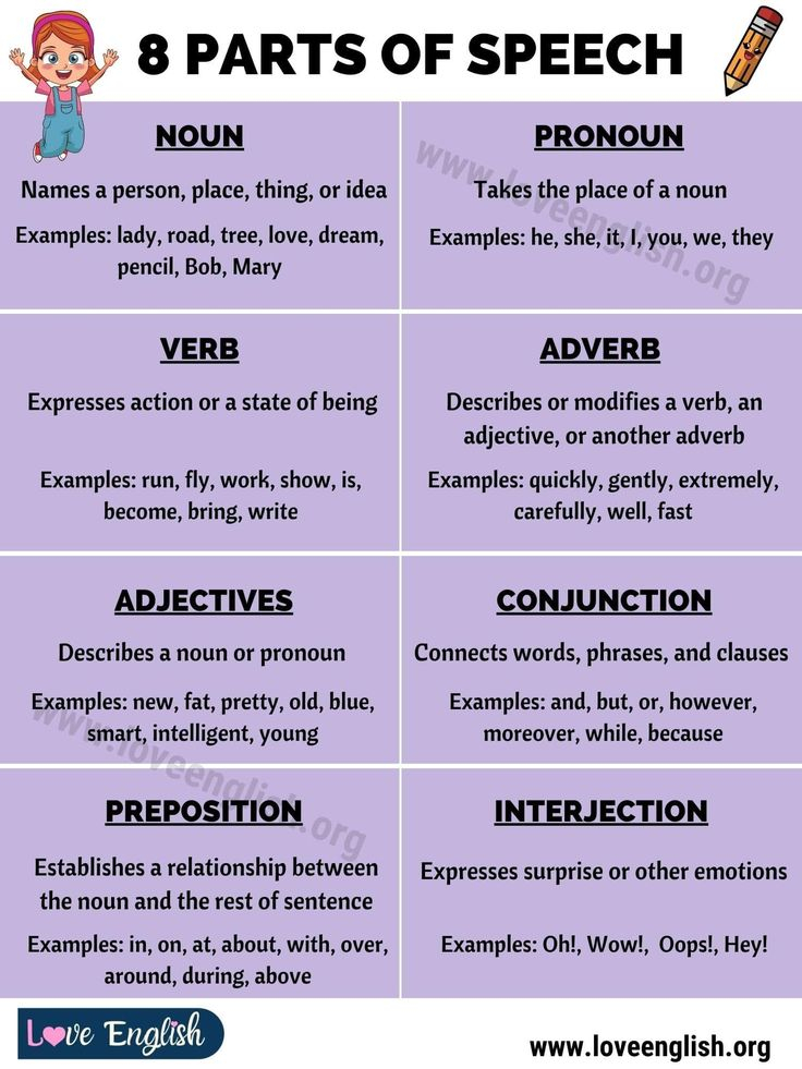 Parts Of Speech 8 Parts Of Speech With Example Sentences Love 